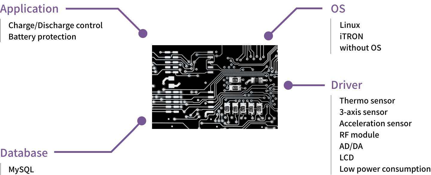 IOT関連